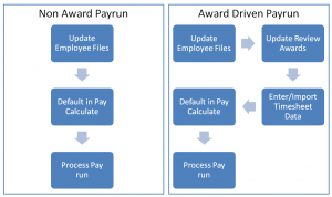 Payroll Flowchart Large